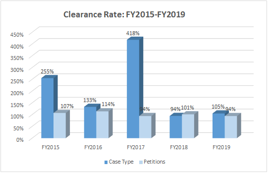 clearance-sup.gif