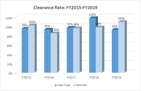 clearance-coa.gif