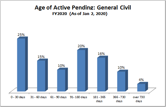 pending-dist-general_civil.gif