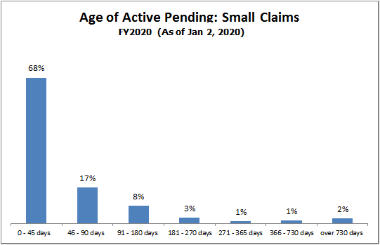 pending-just-small_claims.gif