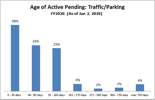 pending-just-traffic.gif