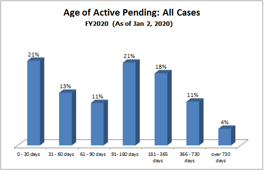 pending-dist-all.gif