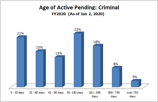 pending-dist-criminal.gif