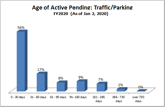 pending-dist-traffic.gif