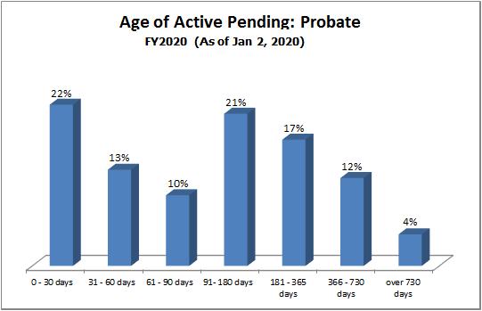 pending-dist-probate.gif