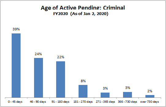 pending-just-criminal.gif