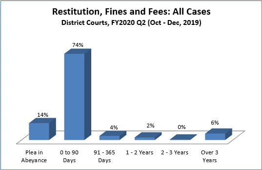 restitution-dist.gif