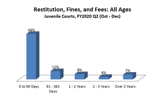 restitution-juv.gif