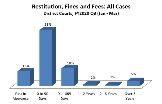 restitution-dist