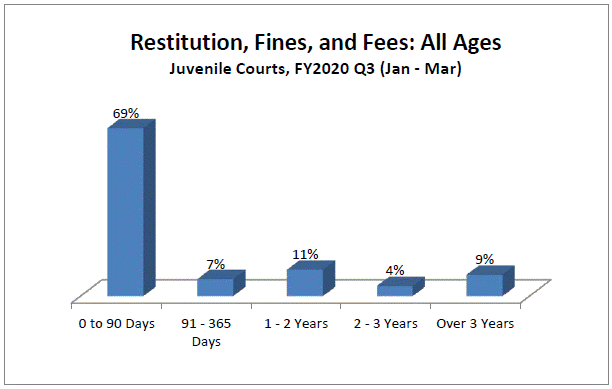 restitution-juv