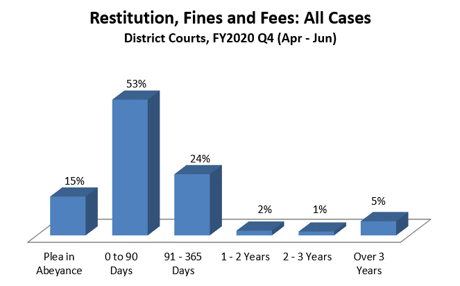 restitution-dist