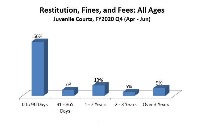restitution-juv