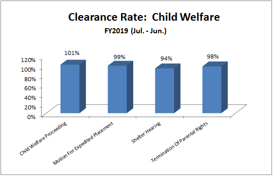 clearance-juv-child_welfare