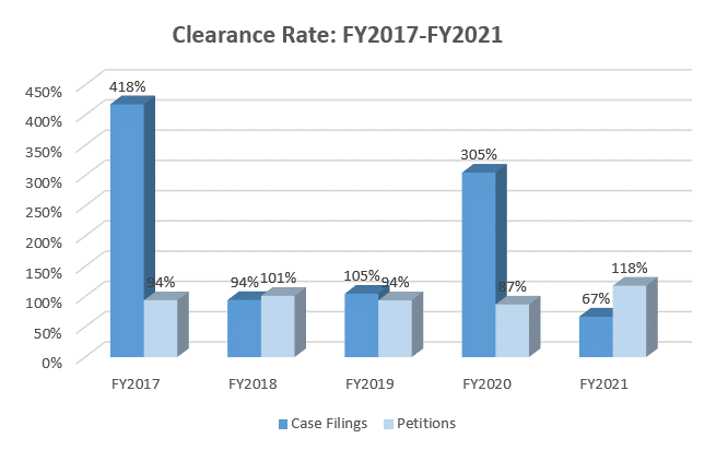 clearance-sup