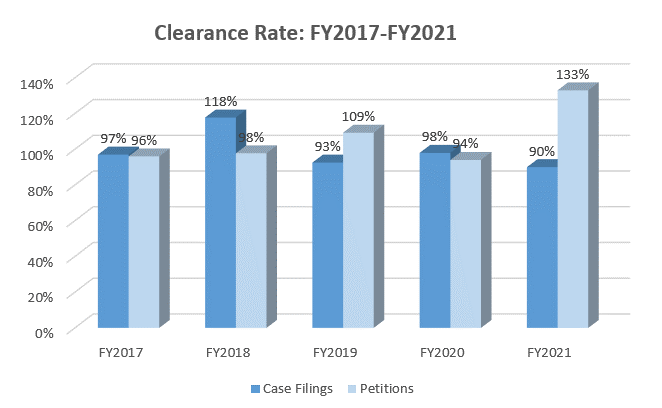 clearance-coa