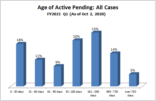 pending-dist-all
