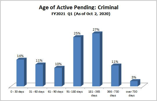 pending-dist-criminal