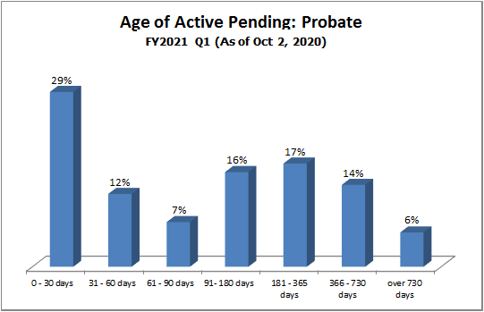 pending-dist-property_rights