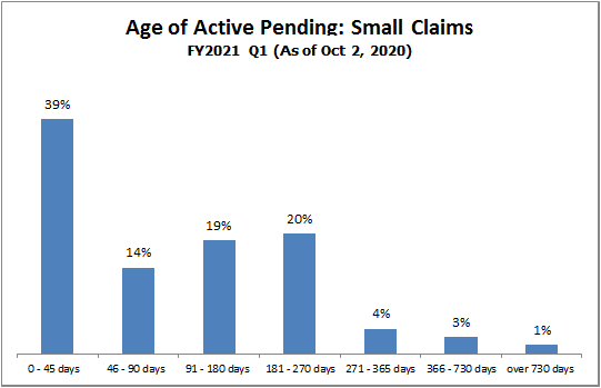 pending-just-small_claims