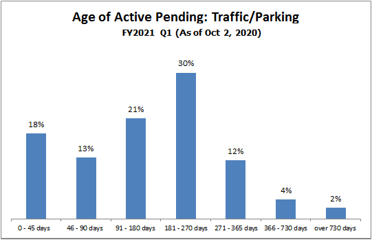 pending-just-traffic