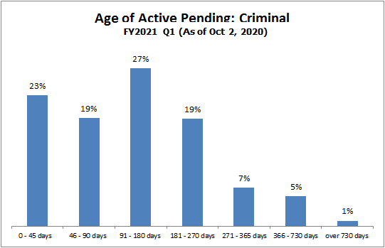 pending-just-criminal