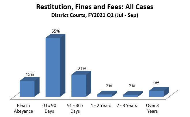restitution-dist