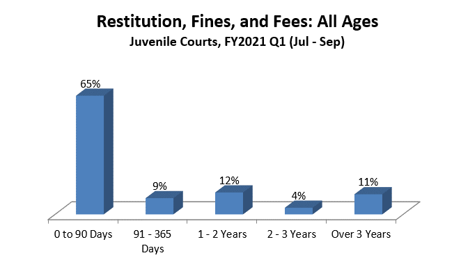restitution-juv