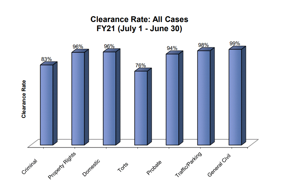 clearance-dist