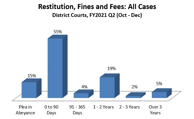 restitution-dist