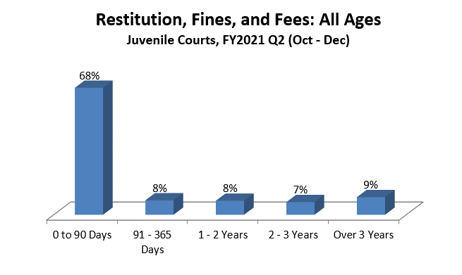 restitution-juv
