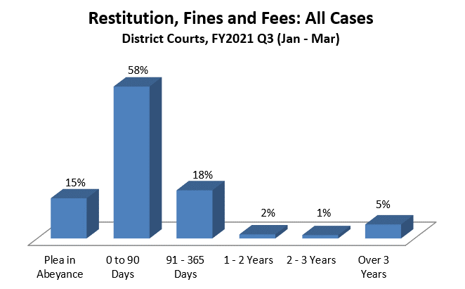 restitution-dist