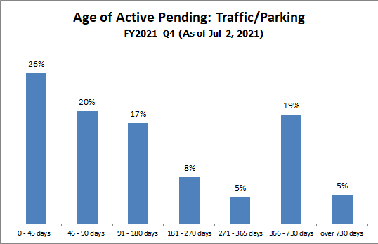 pending-just-traffic