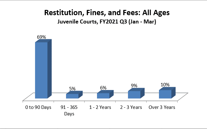 restitution-juv