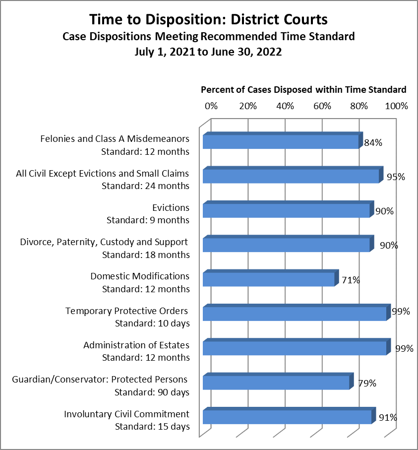disposition-dist