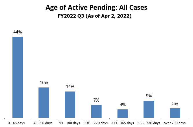 pending-just-all