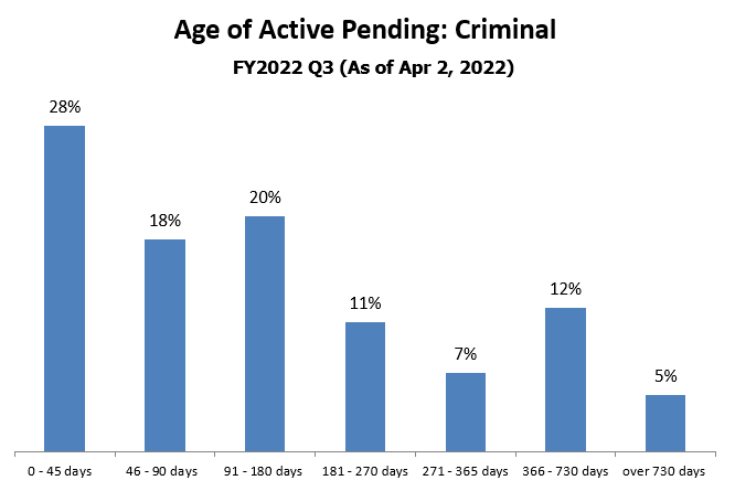 pending-just-criminal