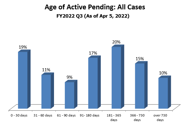 pending-dist-all