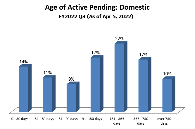 pending-dist-domestic