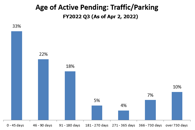 pending-just-traffic