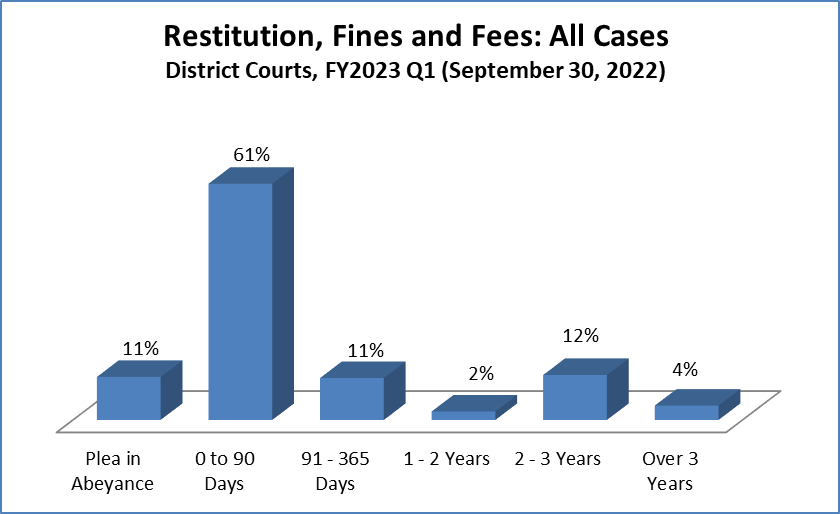 restitution-dist
