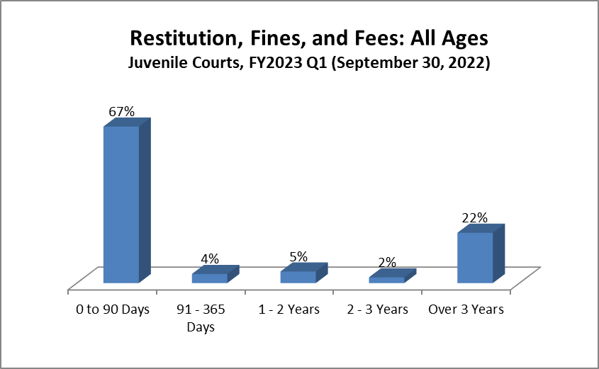 restitution-juv