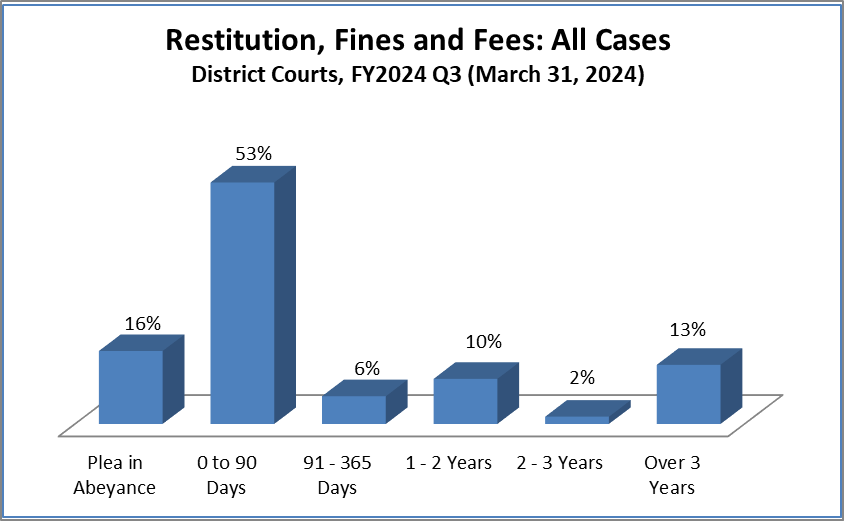 restitution-dist
