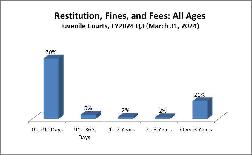 restitution-juv