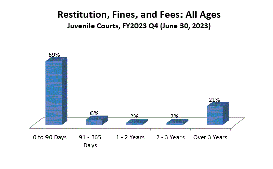 restitution-juv