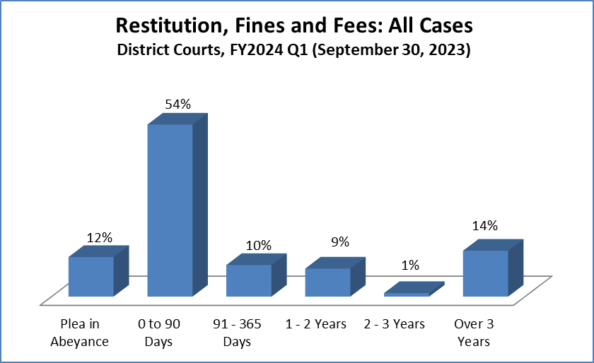 restitution-dist