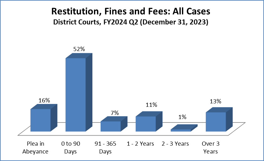 restitution-dist