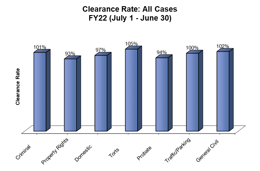 clearance-dist