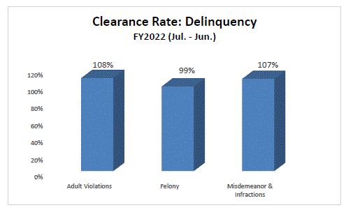 clearance-juv-delinquency