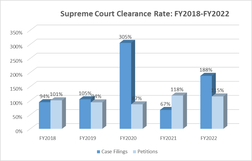 clearance-sup