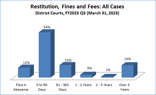 restitution-dist